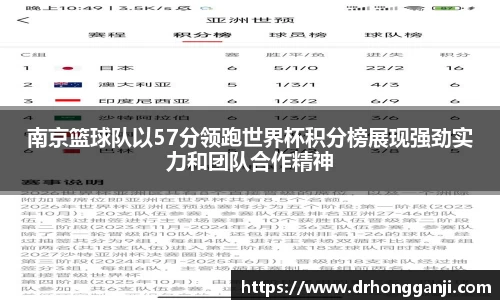 南京篮球队以57分领跑世界杯积分榜展现强劲实力和团队合作精神
